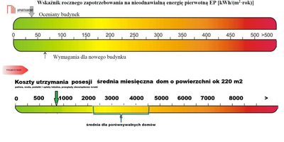 Prywatna Enklawa 15 km od Bydgoszczy - 4