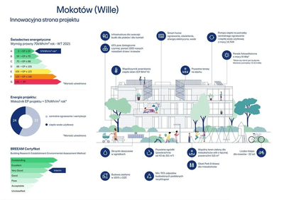 0%, deweloperskie, wille miejskie na Mokotowie - 2