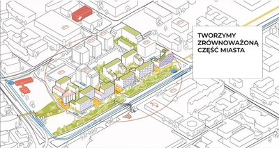 0%. Kompleks apartamentowy przy Wołoskiej - 3