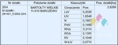 Działka z widokiem na las, w pobliżu jezior - 2