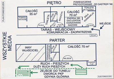 Pawilon handlowo- usługowy - 3