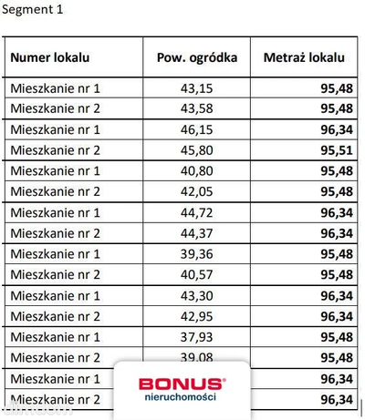 Teren inwestycyjny pod osiedle domów szeregowych - 2