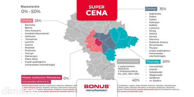 Produkcja, usługi, asfalt, przy S8 - 3