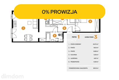 Nowe osiedle mieszkaniowe Bronowice