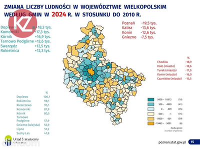 Teren inwestycyjny. Szydłowo - Jaraczewo. - 2